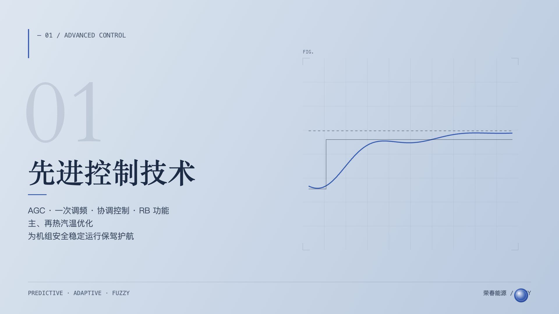 先进控制技术