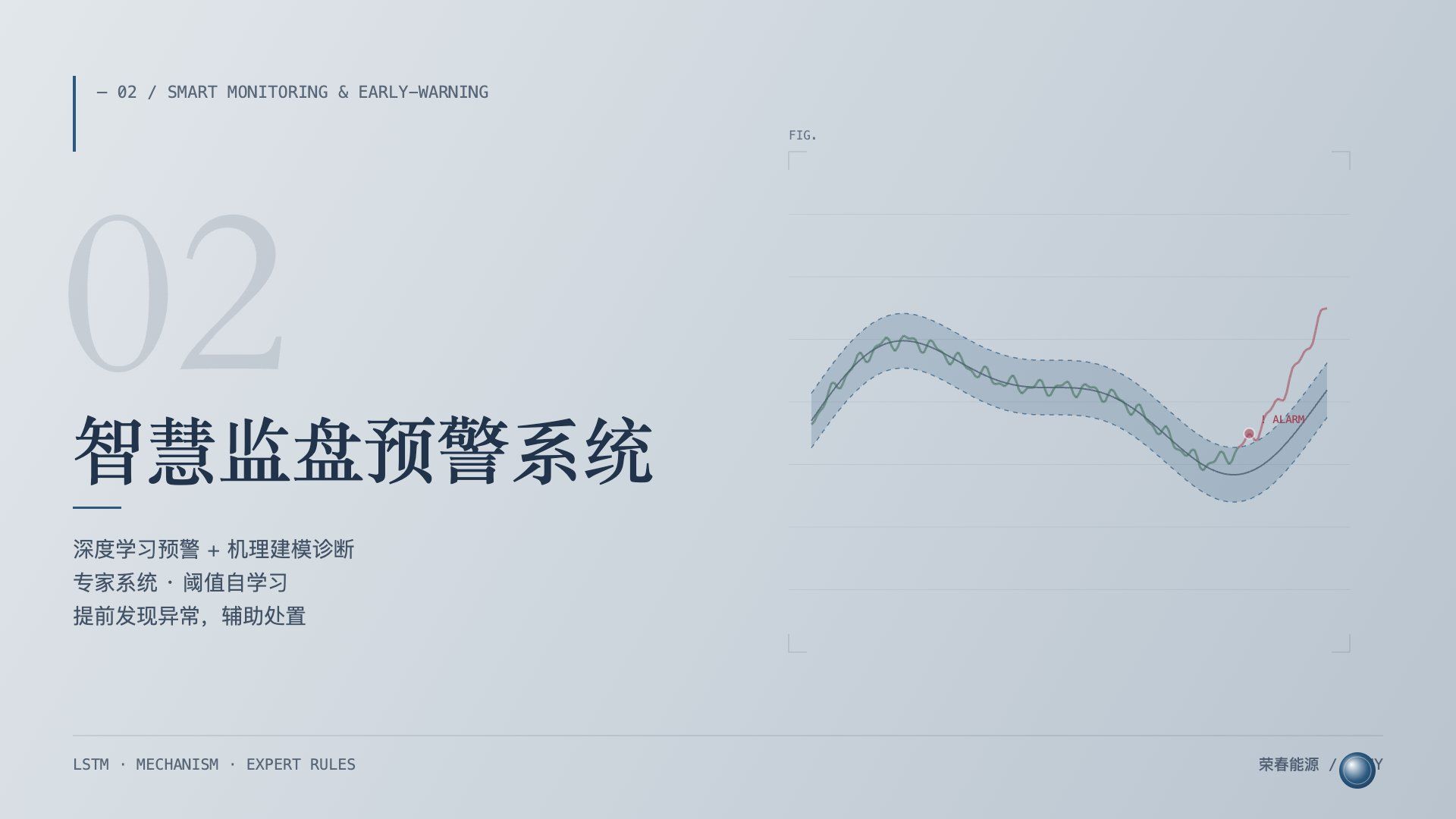 智慧监盘预警系统