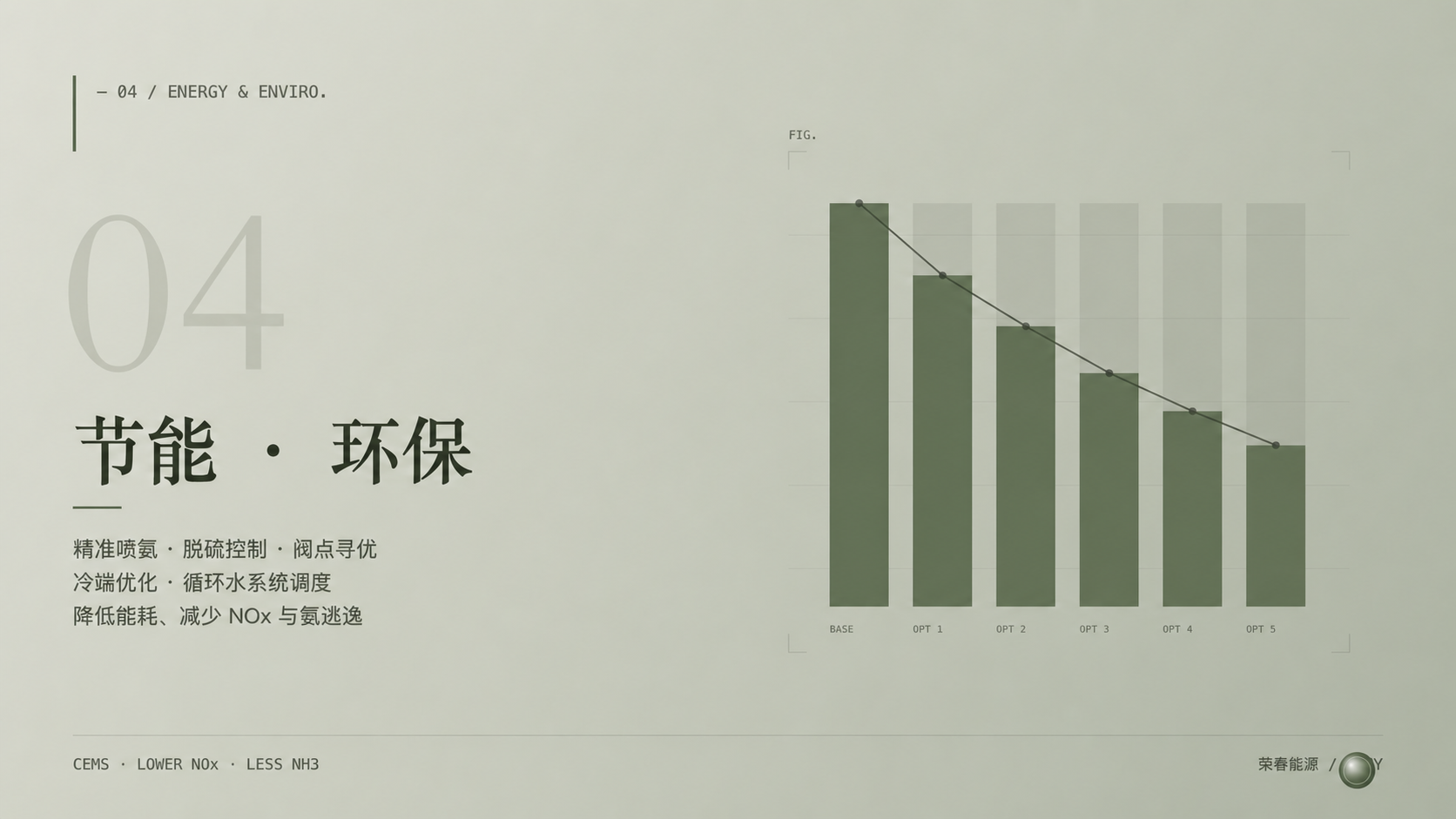 节能 & 环保