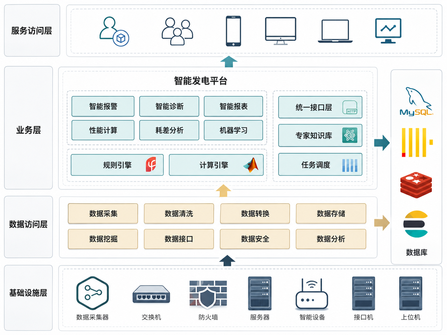 智慧监盘预警系统总体架构