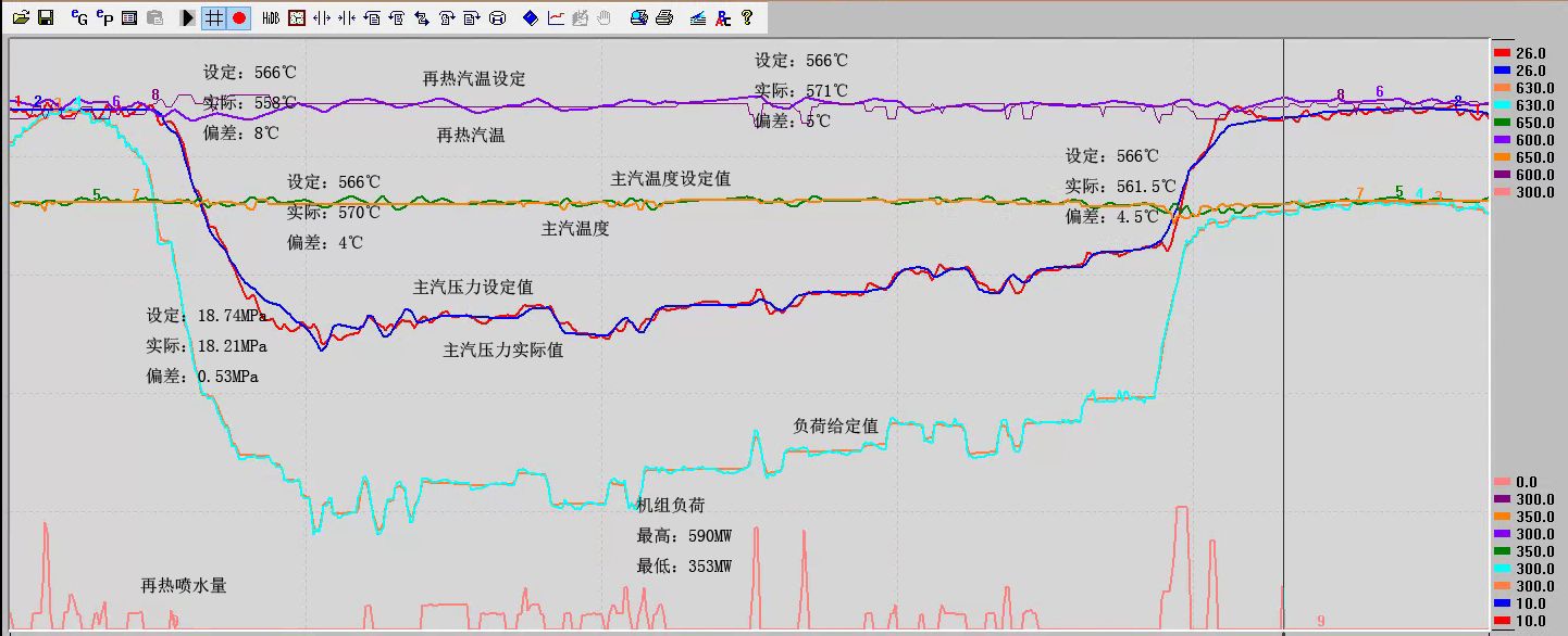 ECO-CONTROL 协调控制效果图