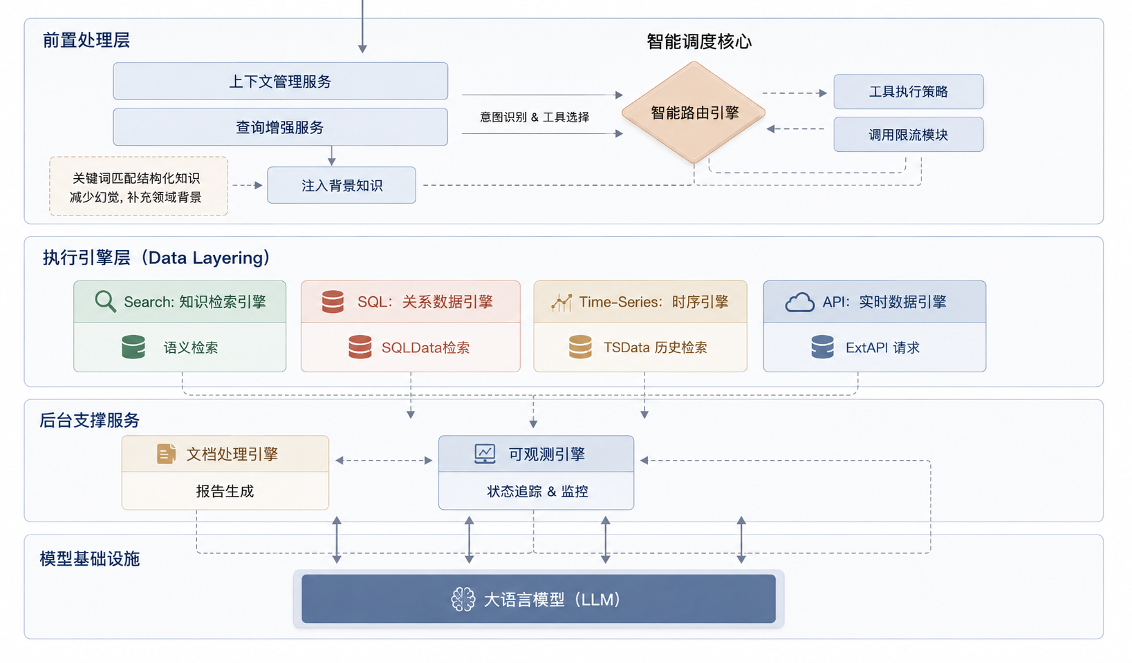 智能Agent系统架构